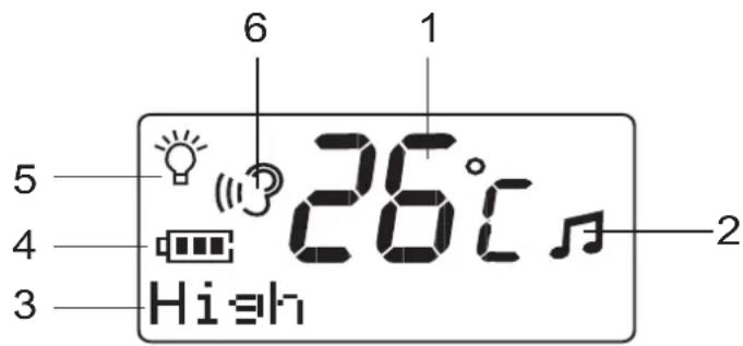 5 4 3 6 1 26°C High