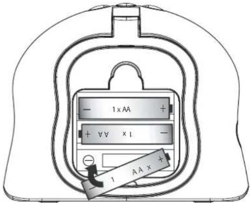 3M 2501 - i - 2