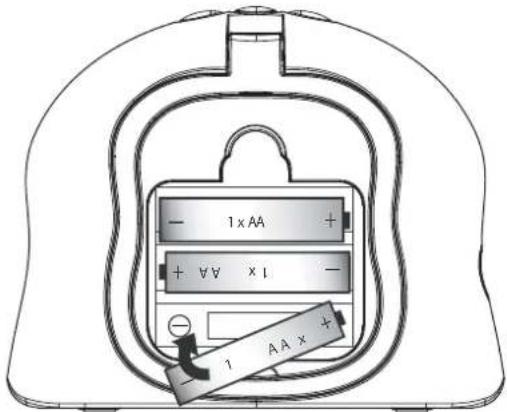 3M 2501 - i - 2