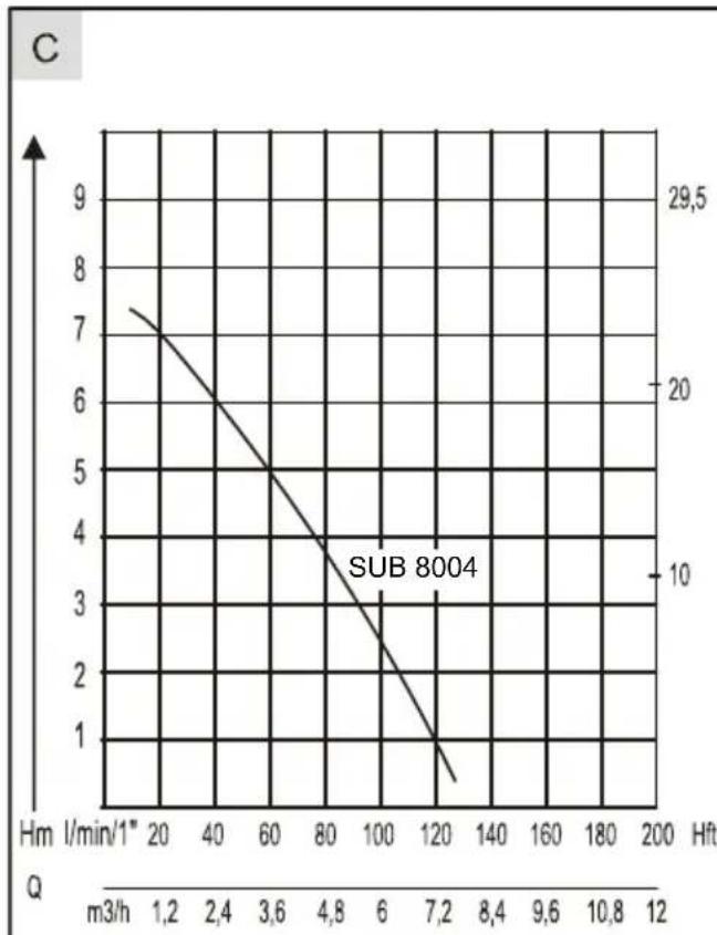 AL-KO Drain 11004 - SUB 8004 DRAIN 6004 DRAIN 11004 - 9