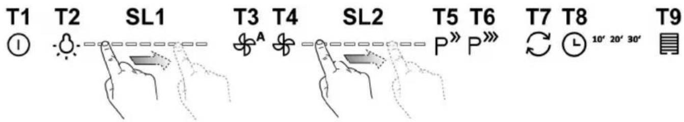T1 T2 SL1 T3 T4 SL2 T5 T6 T7 T8 T9 ① A P P P 10' 20' 30'