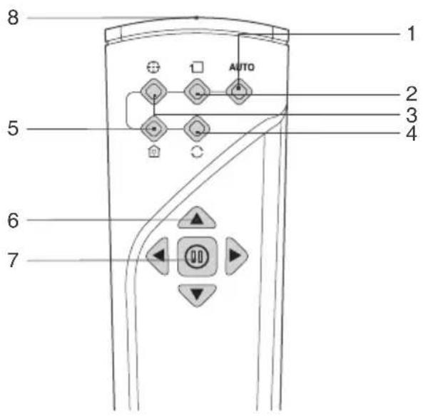 8 1 AUTO 2 3 4 5 6 7