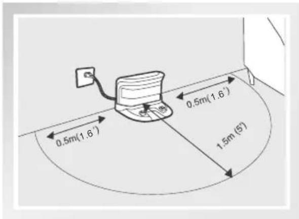 0.5m(1.6') 0.5m(1.6') 1.5m(5')