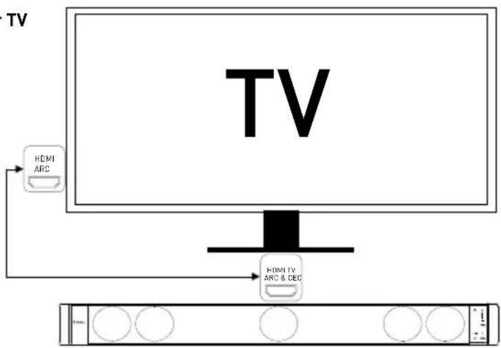 FOCAL Dimension Sub - Connecting Dimension to your TV - 1