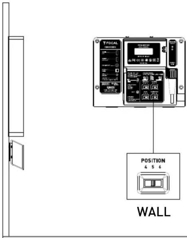 Focal POSITION 4 5 6 WALL