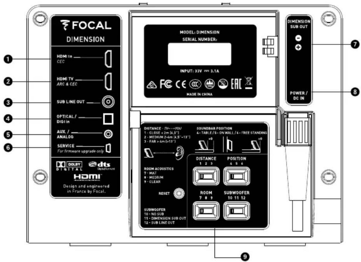 FOCAL DIMENSION HDMI In CEC HDMI TV ARC & CEC SUB LINE OUT OPTICAL / DIGI in AUX. / ANALOG SERVICE For firmware upgrade only DOLBY DIGITAL dts Digital Component HDMI™ Design and engineered in France by Focal. MODEL: DIMENSION SERIAL NUMBER: INPUT: 32V == 3.1A FCC CE CCC EAC MADE IN CHINA DIMENSION SUB OUT POWER / DC IN DISTANCE - TV----YOU 1 - CLOSE < 2m [4,5°] 2 - MEDIUM 2-4m [4,5"-13°] 3 - FAR > 4m (>13°) SOUNDBAR POSITION 4 - TABLE /S - ON WALL /4 - FREE STANDING +0 +0 ROOM ACOUSTICS 7 - MAT 8 - MEDIUM 9 - CLEAR RESET SUBWOOFER 10 - NO SUB 11 - DIMENSION SUB OUT 12 - SUB LINE OUT DISTANCE 1 2 3 POSITION 4 5 6 ROOM 7 8 9 SUBWOOFER 10 11 12 9