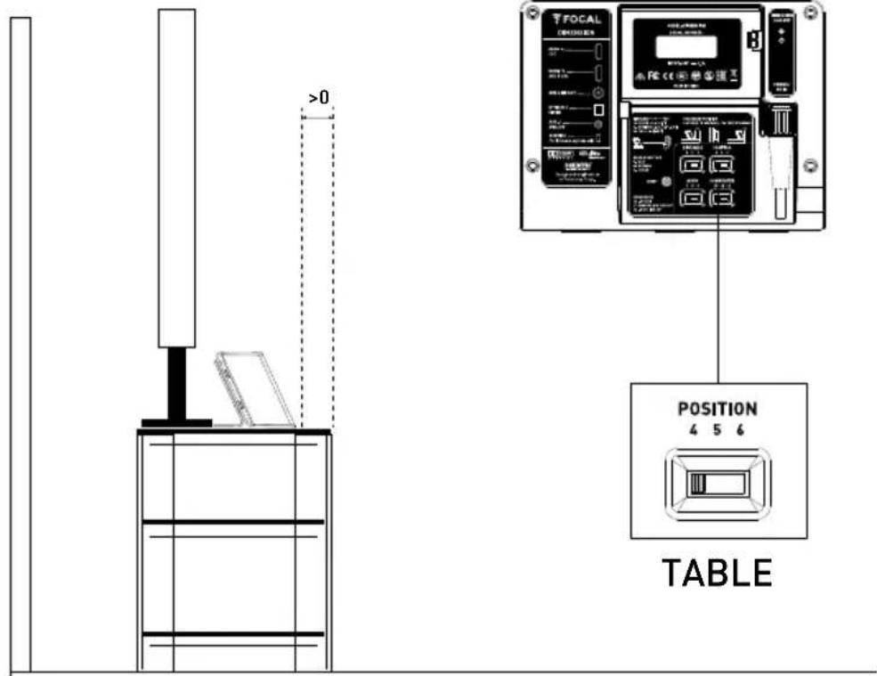 >0 Focal Position 4 5 6 TABLE
