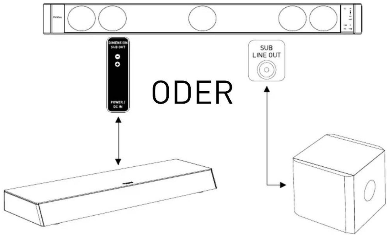 FOCAL Dimension Sub - anschluss eines Subwoofers - 1