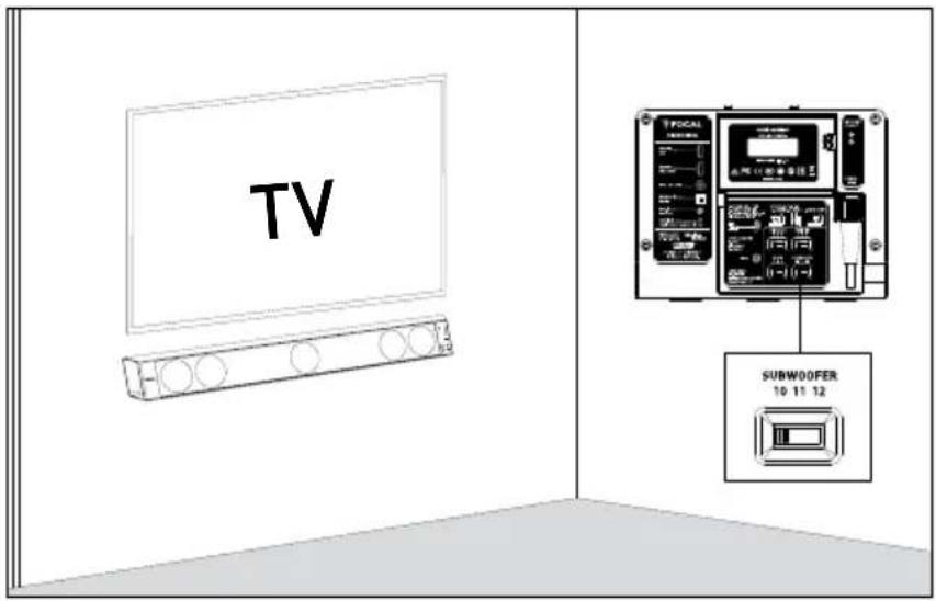 TV SUBWODFER 10 11 12