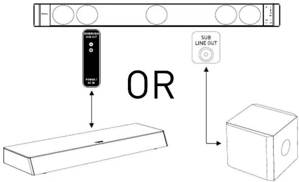FOCAL Dimension Sub - Connecting a subwoofer - 1