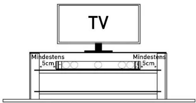 TV Mindestens 5cm Mindestens 5cm