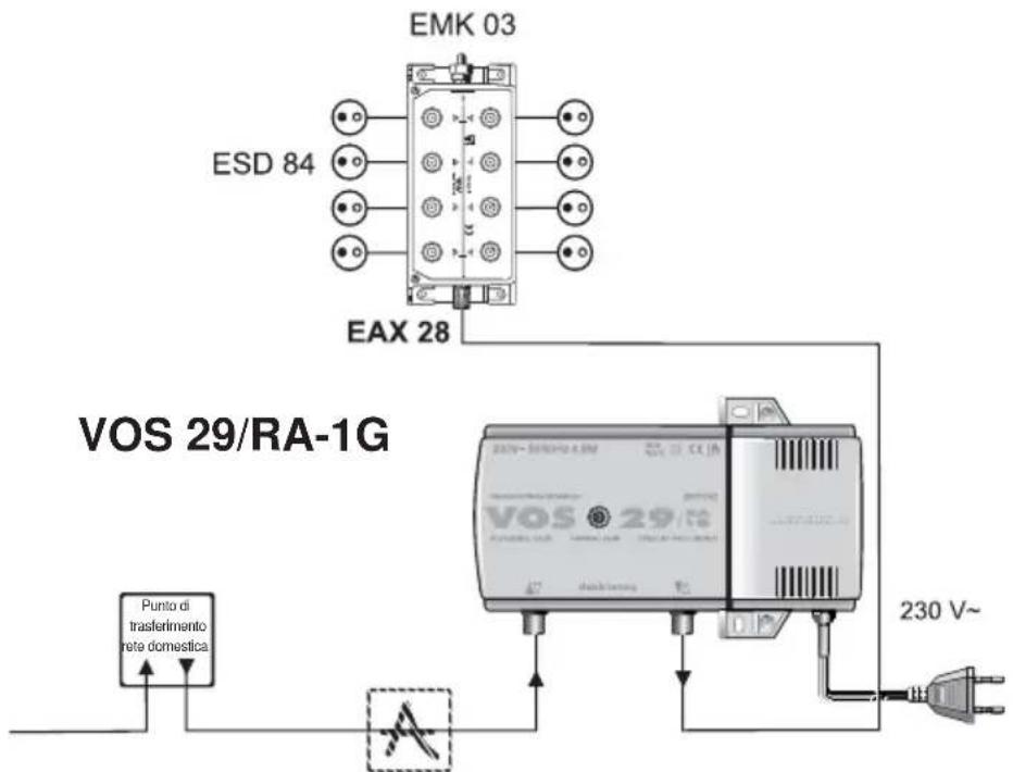 EMK 03 ESD 84 EAX 28 VOS 29/RA-1G Punto di trasferimento rete domestica 230 V~