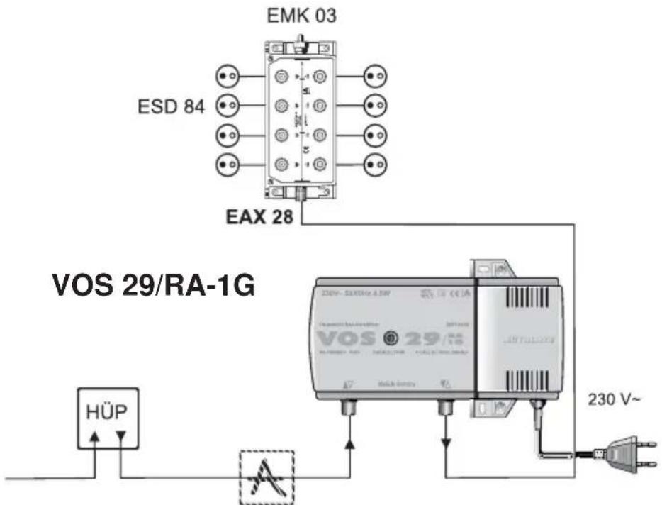 EMK 03 ESD 84 EAX 28 VOS 29/RA-1G HÜP 230 V~