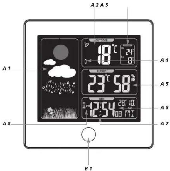 A 2 A 3 OUTDOOR 18°C 0 24°C Lo 0°C A 4 INDOOR 23°C 58° RH A 5 TIME 12:54 28° 10° DAY 08 MT A 6 A 7 A 1 B 1