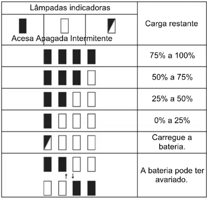 MAKITA DKP180 - Apenas para baterias com indicador (Fig. 2) - 1