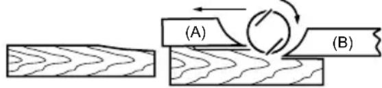 (A) (B)