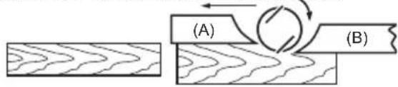 (A) (B)
