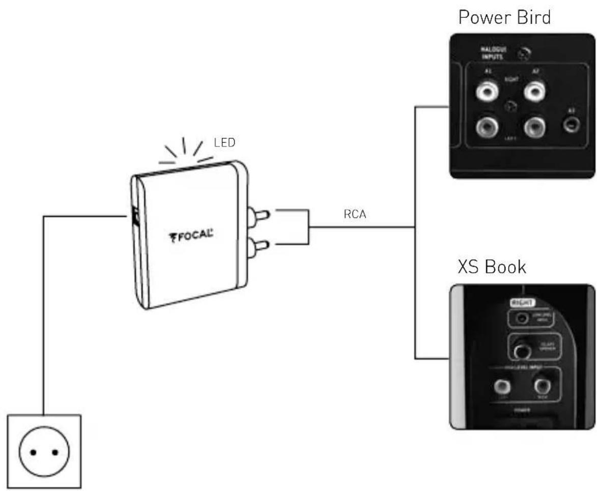 FOCAL Universal Wireless Receiver - GB - 1