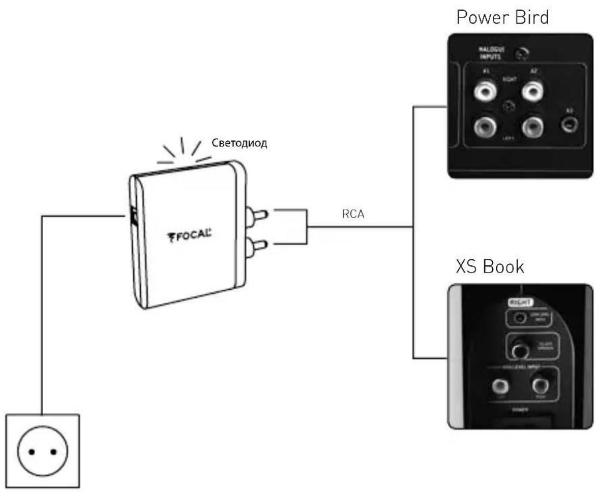 FOCAL Universal Wireless Receiver - Подключение - 1