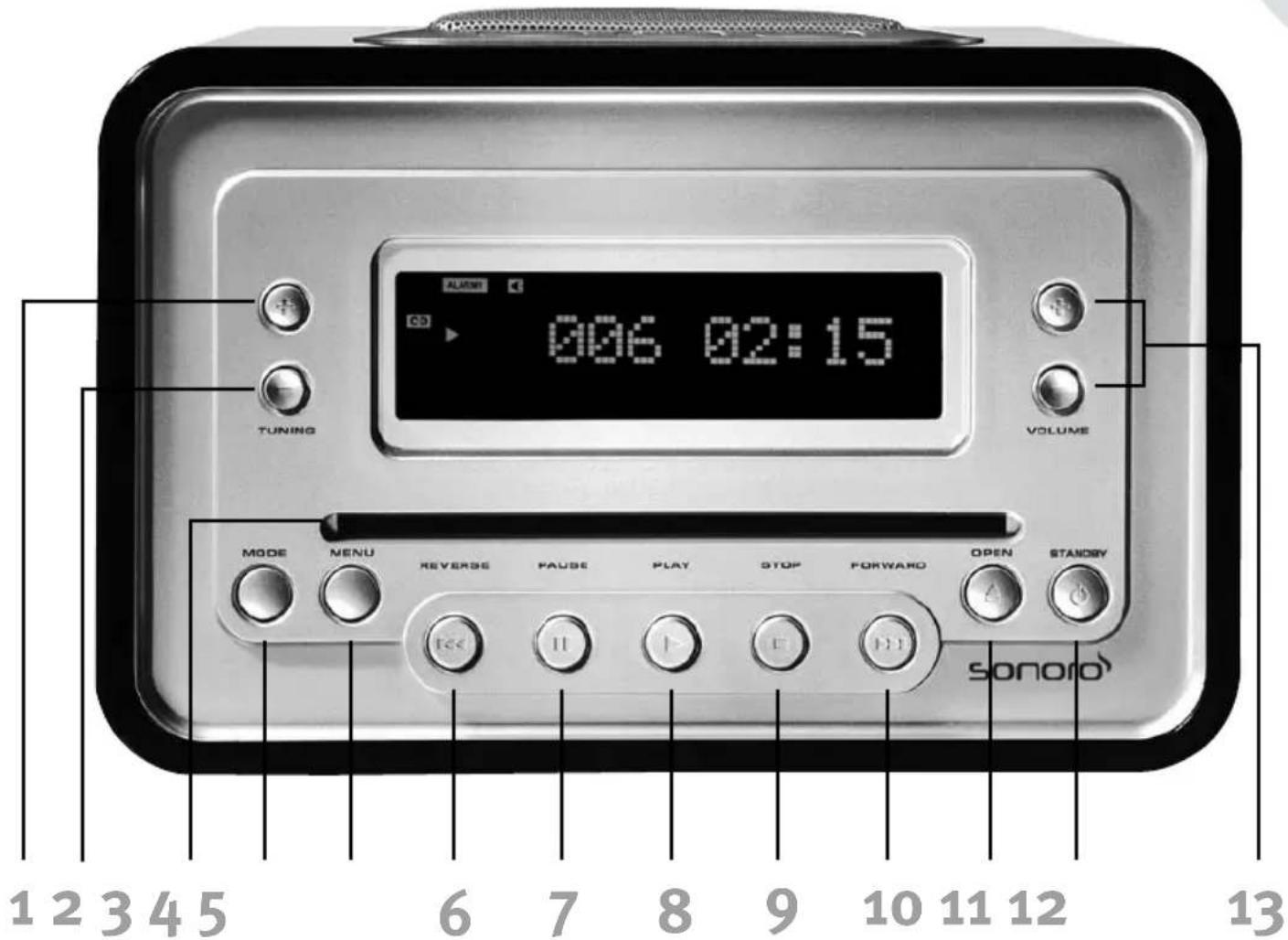 006 02:15 TUNING VOLUME MODE MENU REVERSE PAUSE PLAY STOP FORWARD OPEN STANDS BY sonoro 1 2 3 4 5 6 7 8 9 10 11 12 13