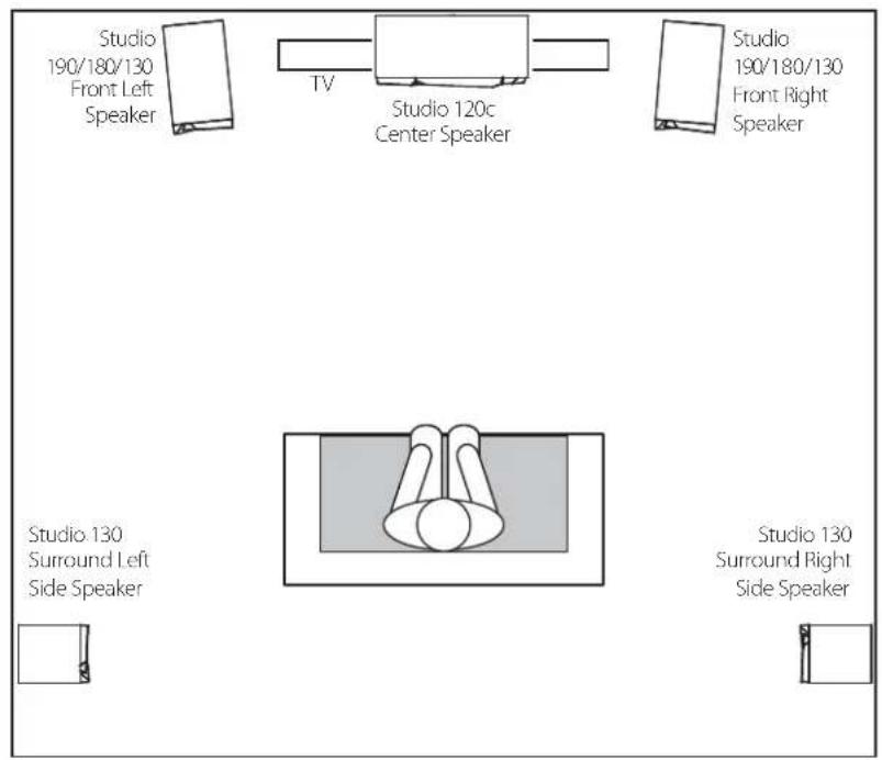 Studio 190/180/130 Front Left Speaker TV Studio 120c Center Speaker Studio 190/180/130 Front Right Speaker Studio 130 Surround Left Side Speaker Studio 130 Surround Right Side Speaker