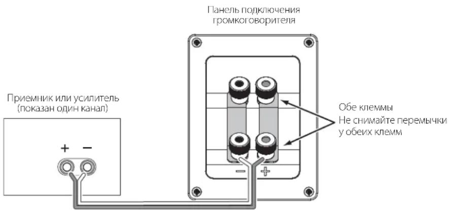 Панель подключения громкоговорителя Приемник или усилитель (показан один канал) + - Обе клеммы Не снимайте перемычки у обеих клемм