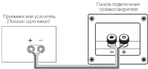 Приемник или усилитель (Показан один канал) + - Панель подключения громкоговорителя - +