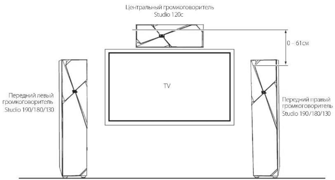 Центральный громкоговоритель Studio 120c 0 - 61cm Передний левый громкоговоритель Studio 190/180/130 TV Передний правый громкоговоритель Studio 190/180/130