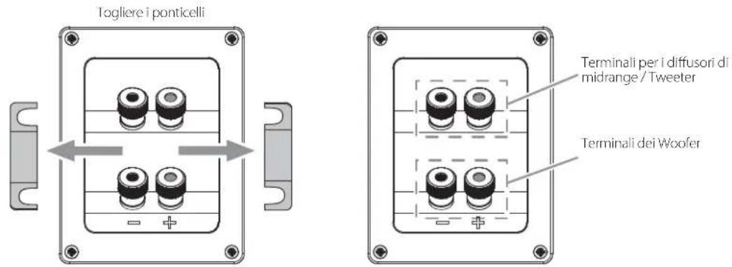 Togliere i ponticelli Terminali per i diffusori di midrange / Tweeter Terminali dei Woofer
