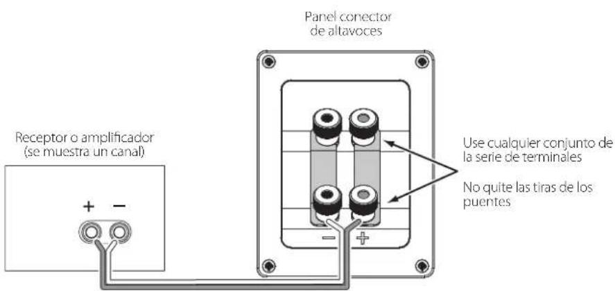 Panel conector de altavoces Receptor o amplificador (se muestra un canal) + - Use cualquier conjunto de la serie de terminales No quite las tiras de los puentes