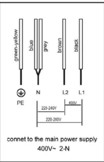 green-yellow blue grey brown black N L2 L1 PE 220-240V 400V 220-240V connet to the main power supply 400V~ 2-N