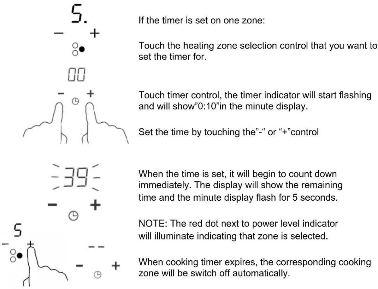 If the timer is set on one zone: Touch the heating zone selection control that you want to set the timer for. Touch timer control, the timer indicator will start flashing and will show"0:10"in the minute display. Set the time by touching the"- " or "+"control When the time is set, it will begin to c…