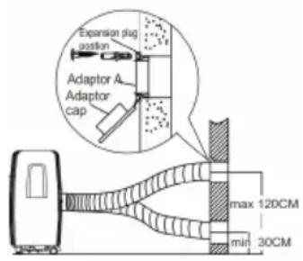Expansion plug position Adaptor A Adaptor cap max 120CM min 30CM