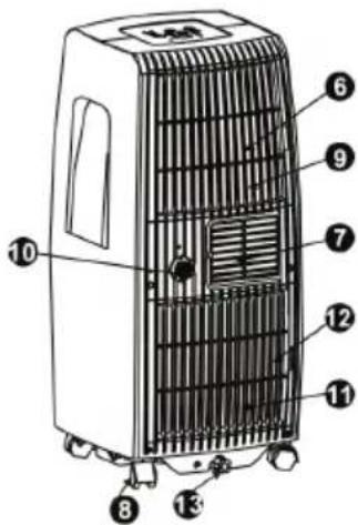 Technical diagram of a portable air conditioner unit with numbered components for identification