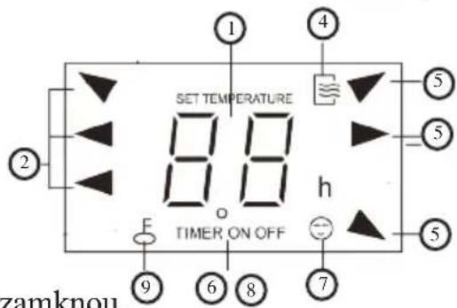 SET TEMPERATURE 8.8 h TIMER ON OFF F 1 2 3 4 5 6 7 8 9 zamknou