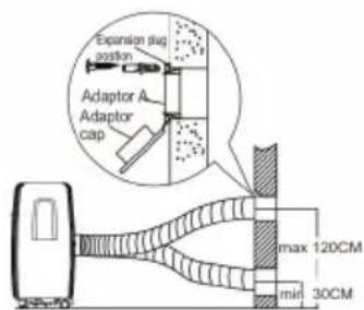 Expansion plug position Adaptor A Adaptor cap max 120CM min 30CM