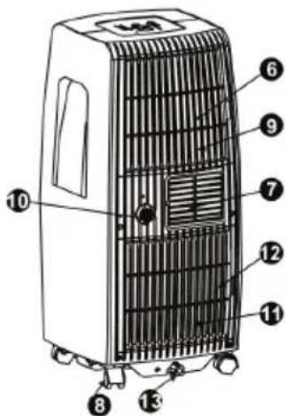 Labeled diagram of a portable air conditioner unit with numbered parts for identification