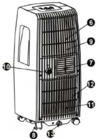 Technical diagram of a portable air conditioner unit with numbered parts for identification