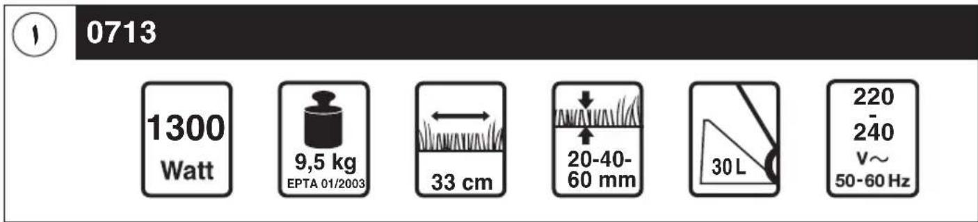 0713 1300 Watt 9,5 kg EPTA 01/2003 33 cm 20-40- 60 mm 30 L 220 240 V~ 50-60 Hz