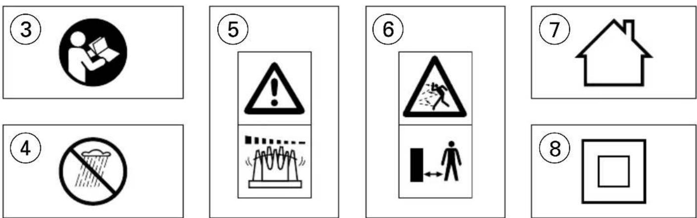 Eight labeled diagrams showing different types of workplace hazards, including pictograms, warning signs, and household symbols.