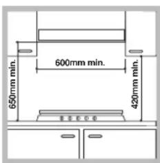 650mm min. 600mm min. 420mm min. 800mm 800mm