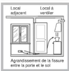 Local adjacent Local à ventilier Agrandissement de la fissure entre la porte et le sol