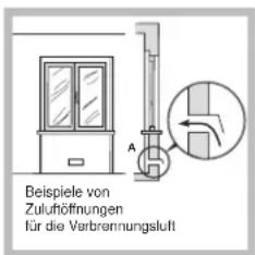 Beispiele von Zulufhöfnungen für die Verbronnungsluft