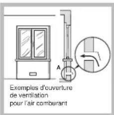 Exemples d'ouverture de ventilation pour l'air comburant