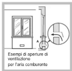 Esempi di aperture di ventilazione per l'aria comburente