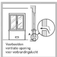 Voorbeelden ventilatie-opening voor verbrandingslucht