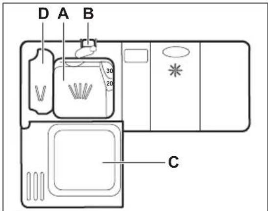 D A B 30 20 C
