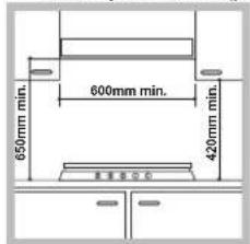 650mm min. 600mm min. 420mm min. 康恩斯公司