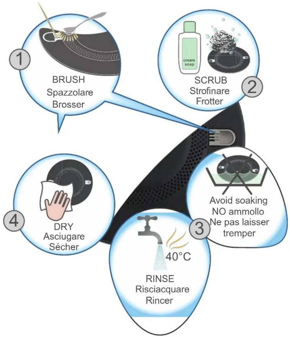 graph TD A["1 BRUSH Spazzolare Brosser"] --> B["2 SCRUB Strofinare Frotter"] B --> C["3 RINSE Risciacquare Rincer"] C --> D["4 DRY Asciugare Sécher"] D --> E["Avoid soaking NO ammollo Ne pas laisser tremper"]
