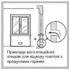 Приклади вентяляційних отворів для відповоду повітря з продуктами горіння.